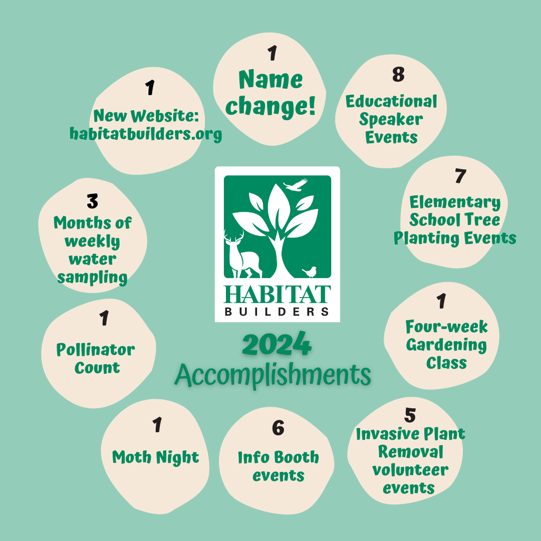 2024 Habitat Builders Accomplishments